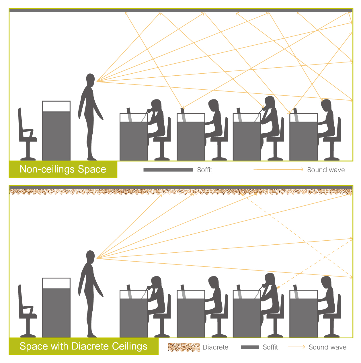 Architectural Acoustics